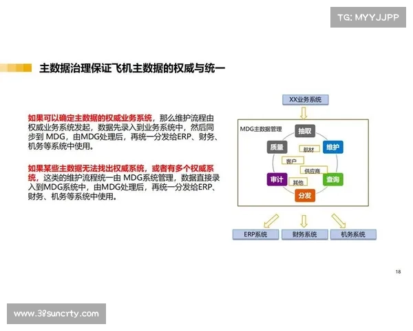 基于机号分析的航班调度优化研究与实践探索 基于机号分析的航班调度优化研究与实践探索
